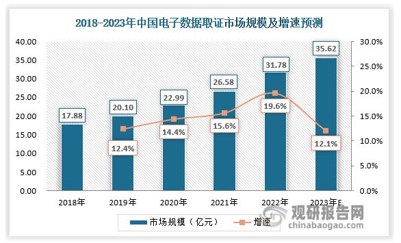 我国电子数据取证行业分析：汽车电子取证赛道价值可期(图4)
