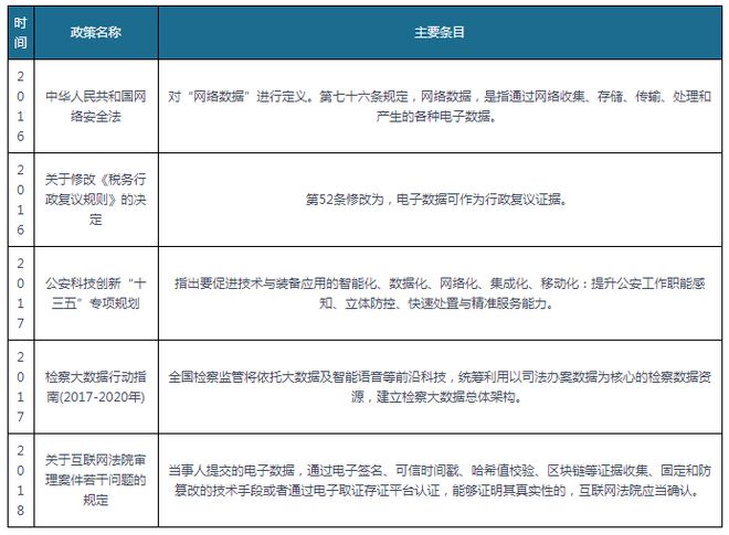 我国电子数据取证行业分析：汽车电子取证赛道价值可期(图5)