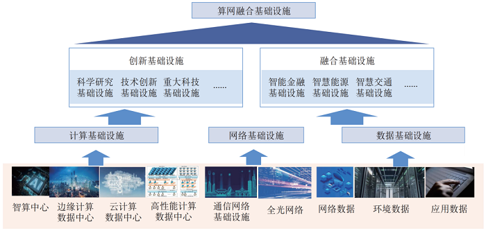 开云 开云体育中国信通院韩淑君等：算网基础设施发展现状及建议_通信世界网(图1)