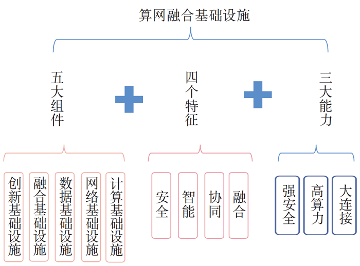 开云 开云体育中国信通院韩淑君等：算网基础设施发展现状及建议_通信世界网(图2)