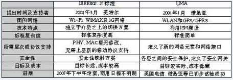 开云体育 kaiyun.com 官网入口网络无缝融合技术(图1)