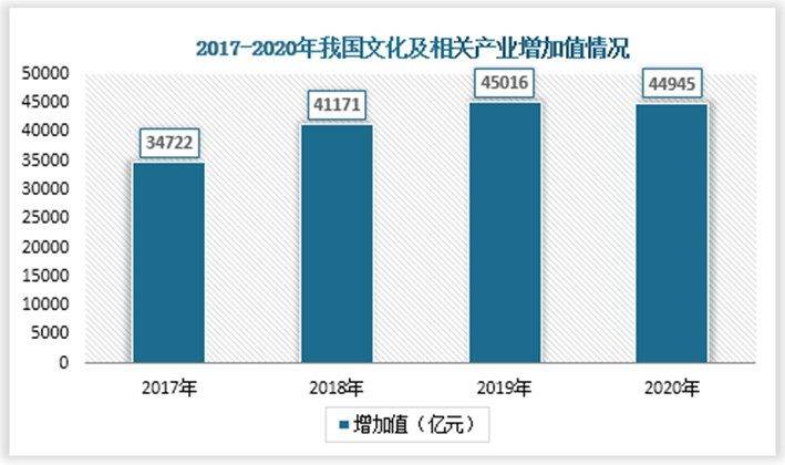 开云 开云体育APP中国数字文化行业发展趋势研究与未来分析报告（2022-2029年）(图1)