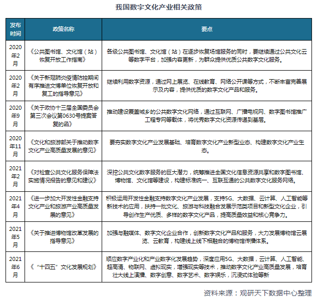 开云 开云体育APP中国数字文化行业发展趋势研究与未来分析报告（2022-2029年）(图3)