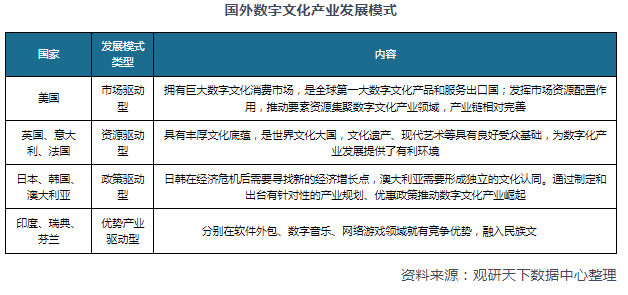 开云 开云体育APP中国数字文化行业发展趋势研究与未来分析报告（2022-2029年）(图2)