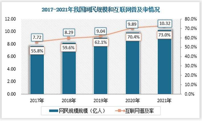 开云 开云体育APP中国数字文化行业发展趋势研究与未来分析报告（2022-2029年）(图4)
