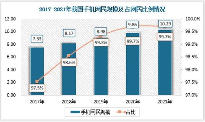 开云 开云体育APP中国数字文化行业发展趋势研究与未来分析报告（2022-2029年）(图5)