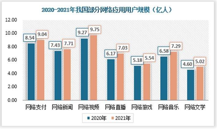 开云 开云体育APP中国数字文化行业发展趋势研究与未来分析报告（2022-2029年）(图6)