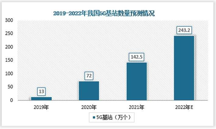 开云 开云体育APP中国数字文化行业发展趋势研究与未来分析报告（2022-2029年）(图9)