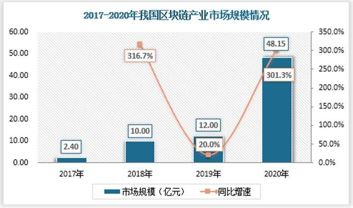 开云 开云体育APP中国数字文化行业发展趋势研究与未来分析报告（2022-2029年）(图10)