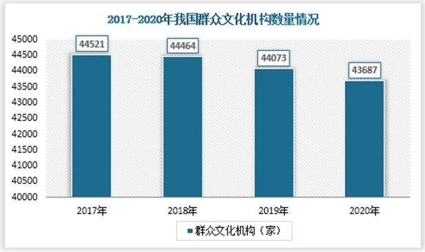 开云 开云体育APP中国数字文化行业发展趋势研究与未来分析报告（2022-2029年）(图8)