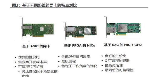 Kaiyun 开云DPU行业专题报告：ChatGPT推高算力需求DPU支撑算力效率提升(图2)