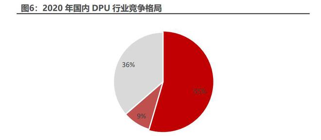 Kaiyun 开云DPU行业专题报告：ChatGPT推高算力需求DPU支撑算力效率提升(图4)