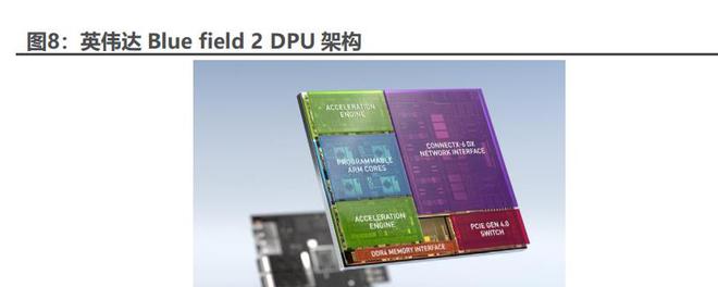 Kaiyun 开云DPU行业专题报告：ChatGPT推高算力需求DPU支撑算力效率提升(图5)