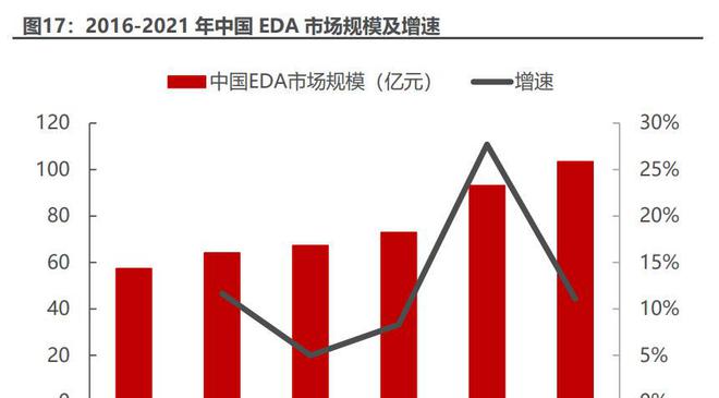 Kaiyun 开云DPU行业专题报告：ChatGPT推高算力需求DPU支撑算力效率提升(图8)