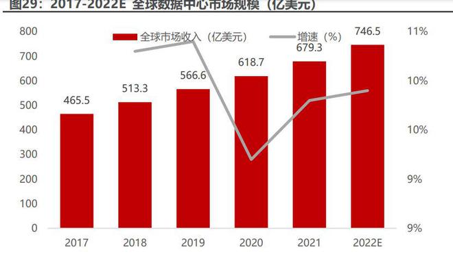 Kaiyun 开云DPU行业专题报告：ChatGPT推高算力需求DPU支撑算力效率提升(图11)