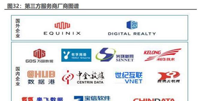 Kaiyun 开云DPU行业专题报告：ChatGPT推高算力需求DPU支撑算力效率提升(图12)