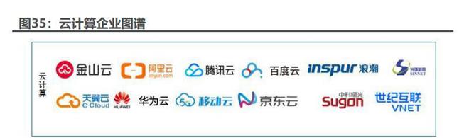 Kaiyun 开云DPU行业专题报告：ChatGPT推高算力需求DPU支撑算力效率提升(图13)