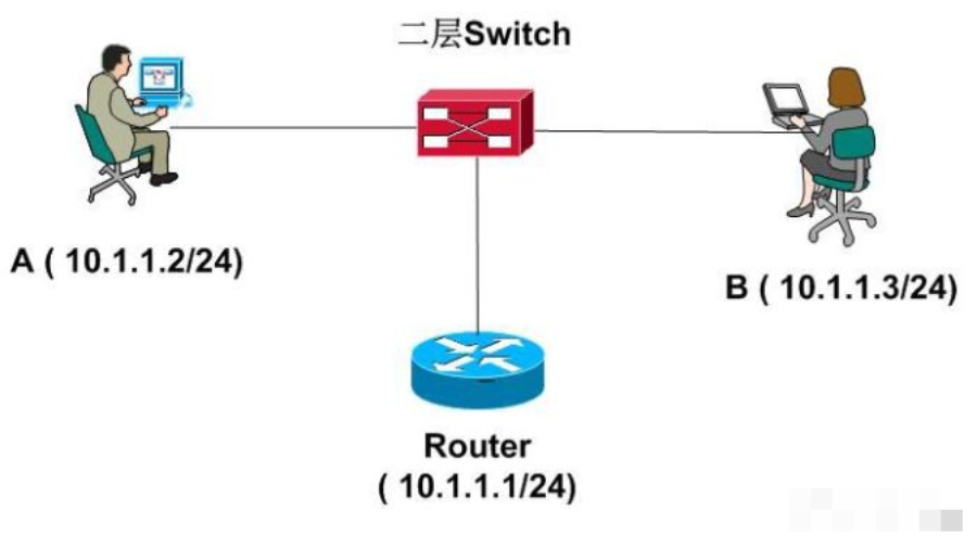 开云 开云体育官网网络技术基础知识这十点网工人必须掌握！(图4)