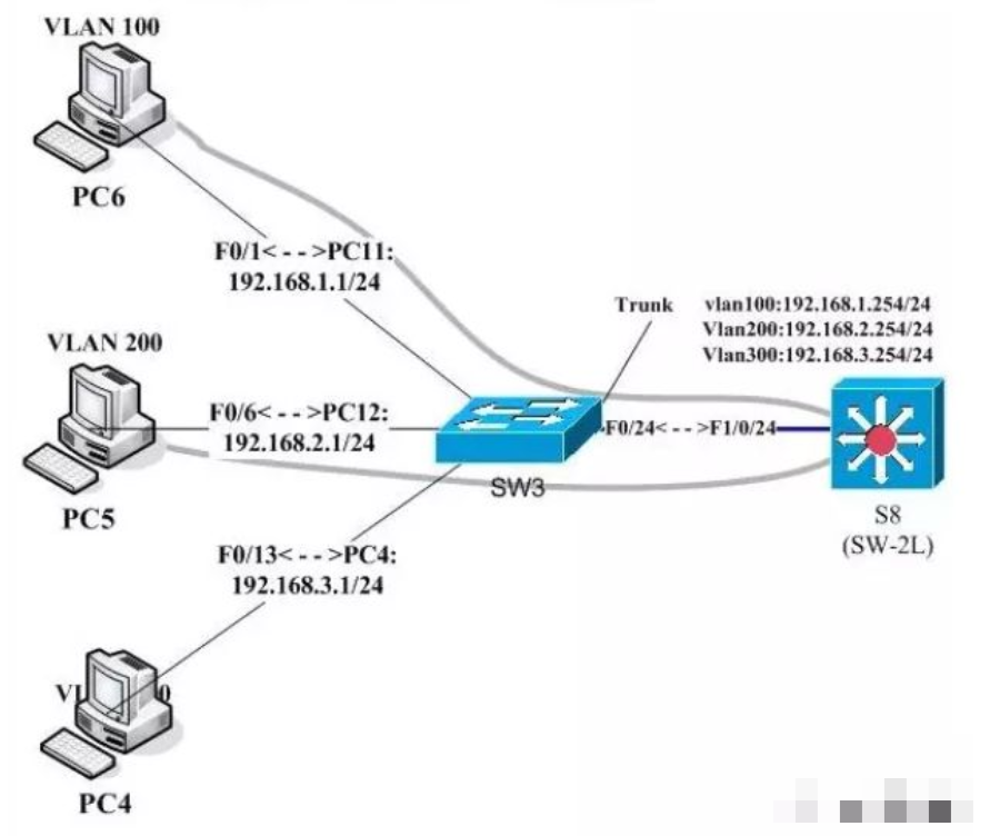 开云 开云体育官网网络技术基础知识这十点网工人必须掌握！(图5)