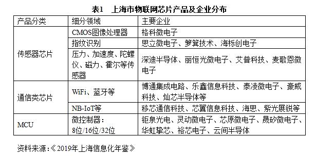 上海电子信息产业的现状和未来开云体育 开云平台(图2)