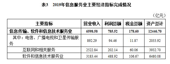 上海电子信息产业的现状和未来开云体育 开云平台(图4)