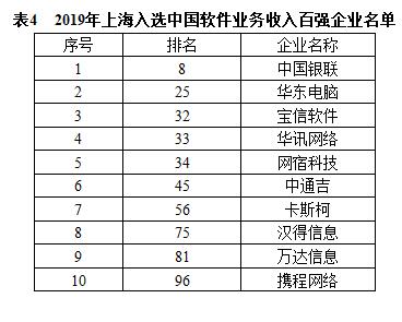 上海电子信息产业的现状和未来开云体育 开云平台(图5)
