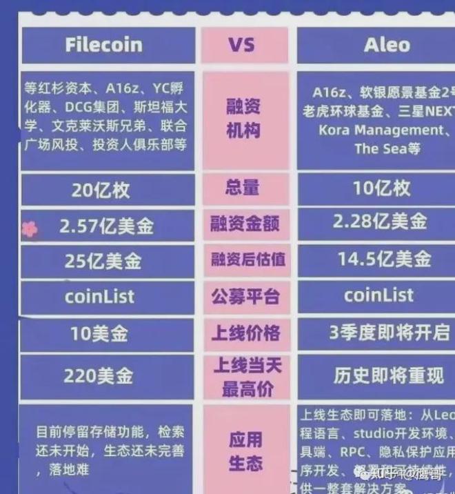 开云体育 开云官网Aleo强大之处：ETH20 的私有版本瞄准隐私智能合约公链(图1)