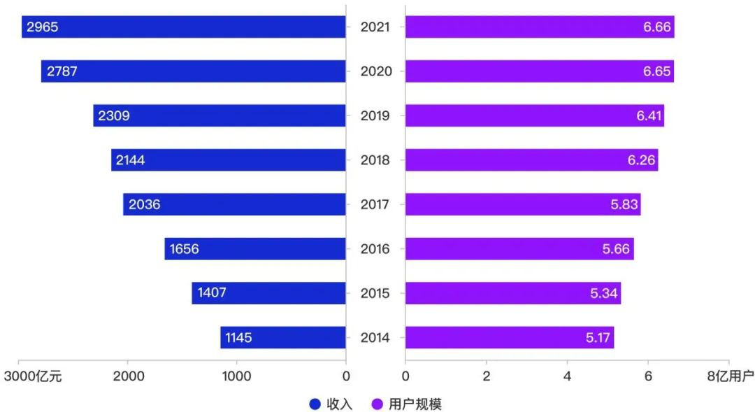 开云 开云体育官网清华大学:游戏科技力报告(图2) 开云 开云体育官网清华大学:游戏科技力报告(图2)