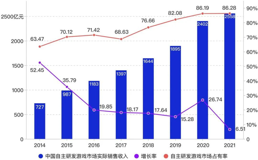 开云 开云体育官网清华大学:游戏科技力报告(图3) 开云 开云体育官网清华大学:游戏科技力报告(图3)