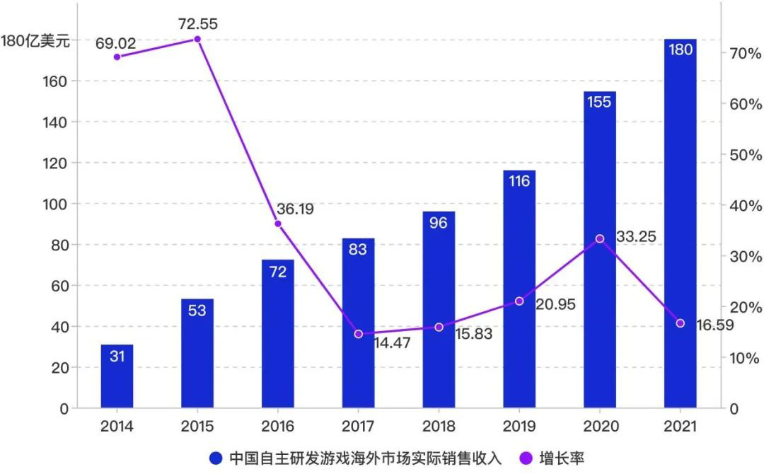开云 开云体育官网清华大学:游戏科技力报告(图4) 开云 开云体育官网清华大学:游戏科技力报告(图4)