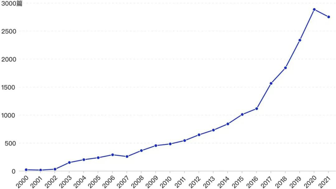 开云 开云体育官网清华大学:游戏科技力报告(图5) 开云 开云体育官网清华大学:游戏科技力报告(图5)
