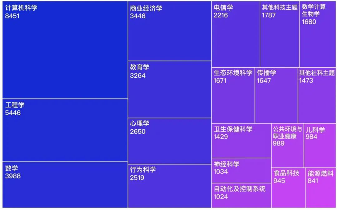 开云 开云体育官网清华大学:游戏科技力报告(图6) 开云 开云体育官网清华大学:游戏科技力报告(图6)