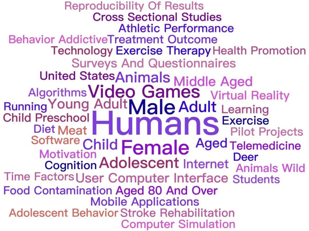 开云 开云体育官网清华大学:游戏科技力报告(图7) 开云 开云体育官网清华大学:游戏科技力报告(图7)