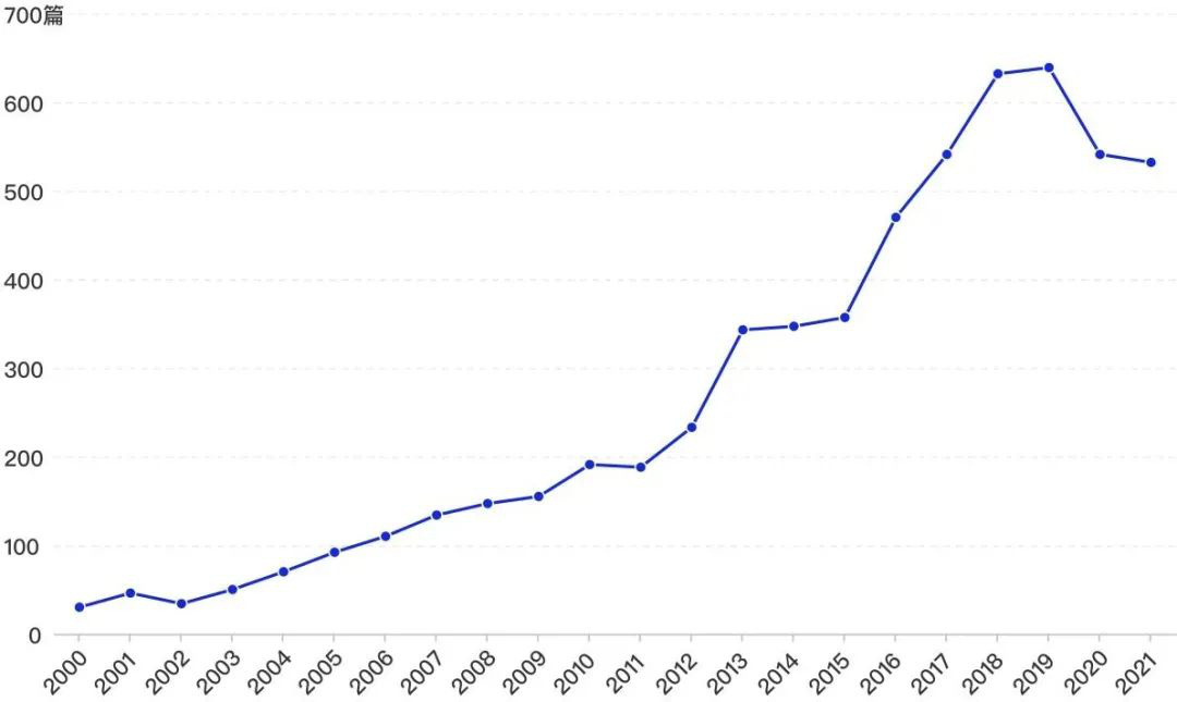开云 开云体育官网清华大学:游戏科技力报告(图8) 开云 开云体育官网清华大学:游戏科技力报告(图8)