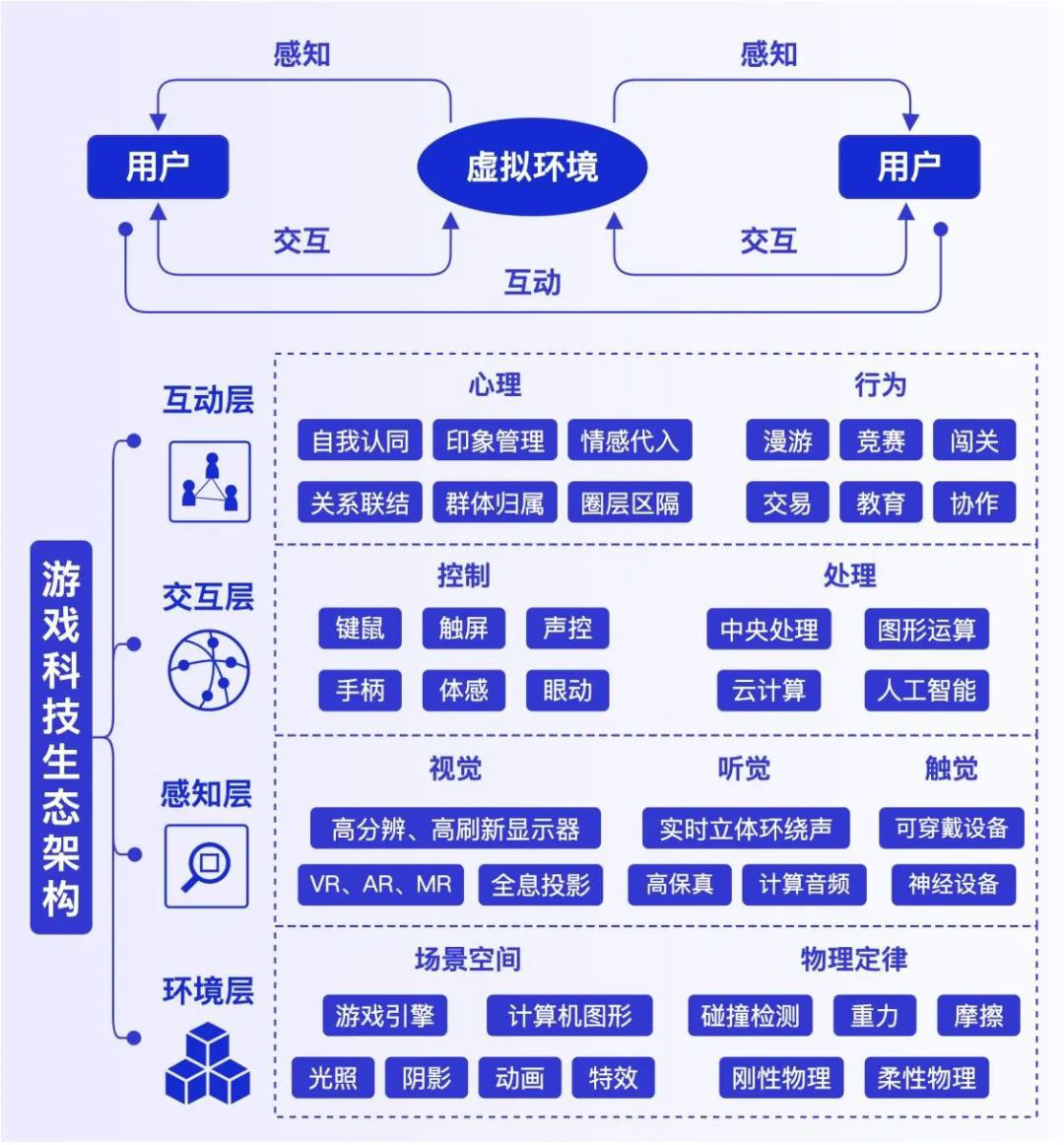 开云 开云体育官网清华大学:游戏科技力报告(图9) 开云 开云体育官网清华大学:游戏科技力报告(图9)