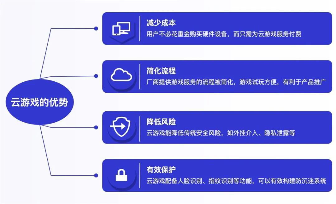 开云 开云体育官网清华大学:游戏科技力报告(图12) 开云 开云体育官网清华大学:游戏科技力报告(图12)