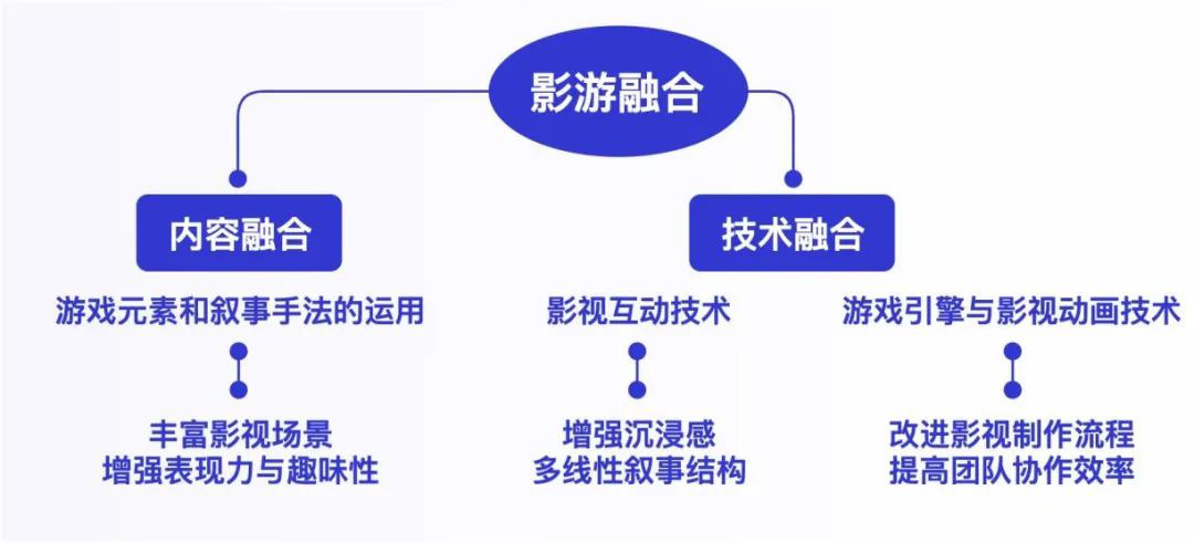 开云 开云体育官网清华大学:游戏科技力报告(图15) 开云 开云体育官网清华大学:游戏科技力报告(图15)