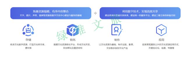 数据超市丨数字文化体验中开云 开云体育平台心——地方文化数字化建设的重要抓手(图2) 数据超市丨数字文化体验中开云 开云体育平台心——地方文化数字化建设的重要抓手(图2)