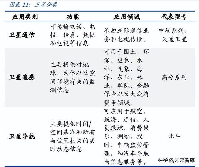 开云体育 kaiyun.com 官网入口卫星互联网行业研究：横跨军民领域万亿新赛道迎爆发式基建新纪元(图3)