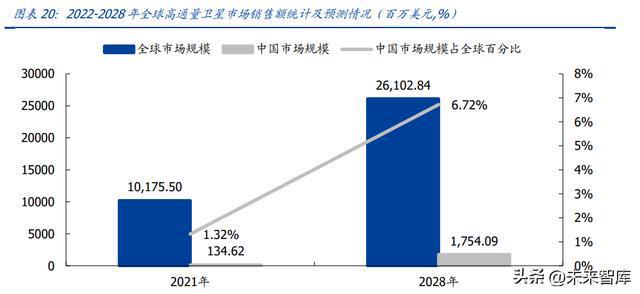 开云体育 kaiyun.com 官网入口卫星互联网行业研究：横跨军民领域万亿新赛道迎爆发式基建新纪元(图5)