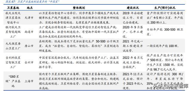 开云体育 kaiyun.com 官网入口卫星互联网行业研究：横跨军民领域万亿新赛道迎爆发式基建新纪元(图15)
