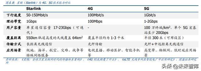 开云体育 kaiyun.com 官网入口卫星互联网行业研究：横跨军民领域万亿新赛道迎爆发式基建新纪元(图2)