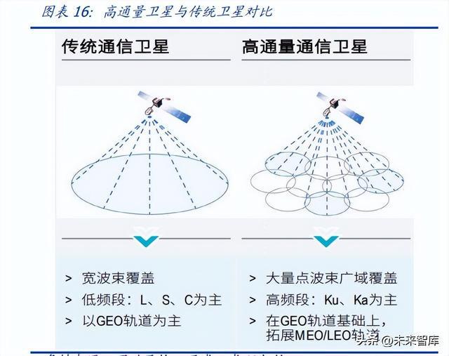 开云体育 kaiyun.com 官网入口卫星互联网行业研究：横跨军民领域万亿新赛道迎爆发式基建新纪元(图4)