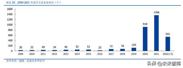 开云体育 kaiyun.com 官网入口卫星互联网行业研究：横跨军民领域万亿新赛道迎爆发式基建新纪元(图8)