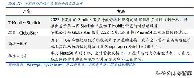 开云体育 kaiyun.com 官网入口卫星互联网行业研究：横跨军民领域万亿新赛道迎爆发式基建新纪元(图7)