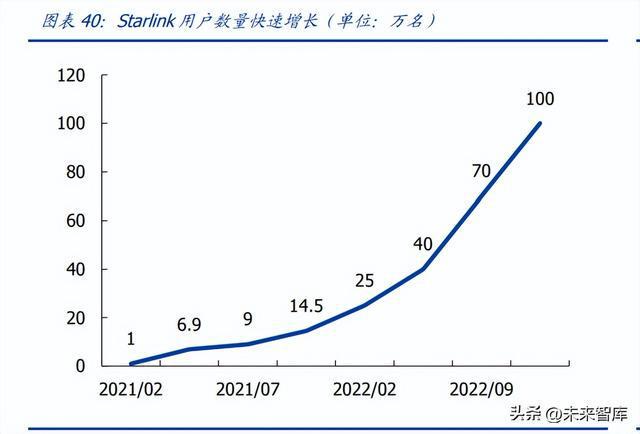 开云体育 kaiyun.com 官网入口卫星互联网行业研究：横跨军民领域万亿新赛道迎爆发式基建新纪元(图9)