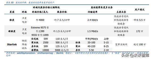 开云体育 kaiyun.com 官网入口卫星互联网行业研究：横跨军民领域万亿新赛道迎爆发式基建新纪元(图11)