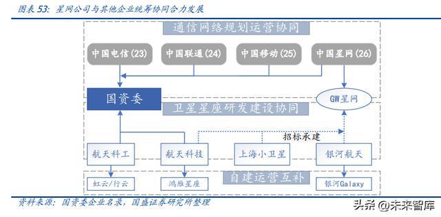 开云体育 kaiyun.com 官网入口卫星互联网行业研究：横跨军民领域万亿新赛道迎爆发式基建新纪元(图12)