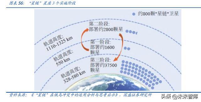 开云体育 kaiyun.com 官网入口卫星互联网行业研究：横跨军民领域万亿新赛道迎爆发式基建新纪元(图13)