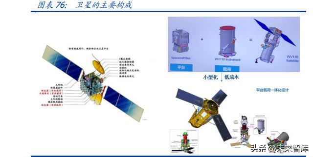 开云体育 kaiyun.com 官网入口卫星互联网行业研究：横跨军民领域万亿新赛道迎爆发式基建新纪元(图17)
